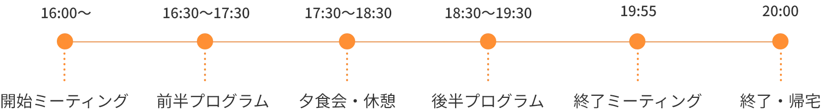 ナイトケアの流れ